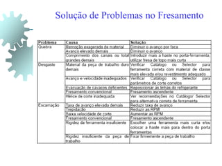 Solução de Problemas no Fresamento
 