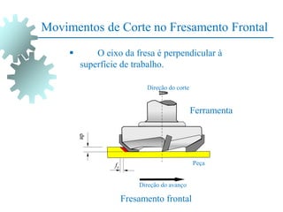 Movimentos de Corte no Fresamento Frontal
 O eixo da fresa é perpendicular à
superfície de trabalho.
Fresamento frontal
Ferramenta
Direção do avanço
Peça
ap
fz
Direção do corte
 