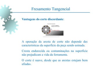 Fresamento Tangencial
Vantagens do corte discordante:
A operação da aresta de corte não depende das
características da superfície da peça sendo usinada.
Crosta endurecida ou contaminações na superfície
não prejudicam a vida da ferramenta.
O corte é suave, desde que as arestas estejam bem
afiadas.
 
