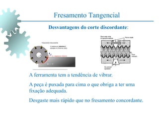 Fresamento Tangencial
Desvantagens do corte discordante:
A ferramenta tem a tendência de vibrar.
A peça é puxada para cima o que obriga a ter uma
fixação adequada.
Desgaste mais rápido que no fresamento concordante.
 