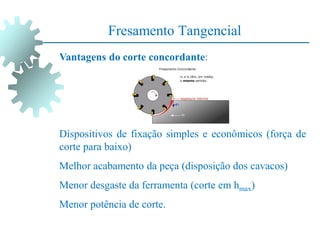 Fresamento Tangencial
Vantagens do corte concordante:
Dispositivos de fixação simples e econômicos (força de
corte para baixo)
Melhor acabamento da peça (disposição dos cavacos)
Menor desgaste da ferramenta (corte em hmax)
Menor potência de corte.
 