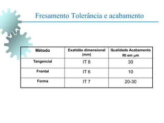 Fresamento Tolerância e acabamento
Método Exatidão dimensional
(mm)
Qualidade Acabamento
Rt em m
Tangencial IT 8 30
Frontal IT 6 10
Forma IT 7 20-30
 