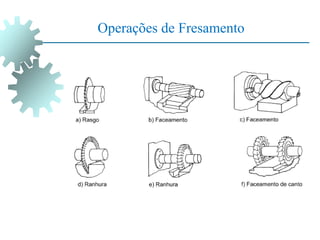Operações de Fresamento
 