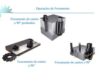 Operações de Fresamento
Fresamento de cantos a 90°
Faceamento de cantos
a 90°
Fresamento de cantos
a 90° profundos
 