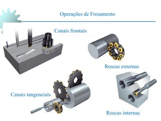Operações de Fresamento
Roscas externas
Canais tangenciais
Canais frontais
Roscas internas
 