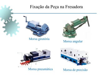 Morsa giratória
Morsa pneumática
Morsa angular
Morsa de precisão
Fixação da Peça na Fresadora
 