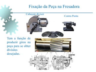 Fixação da Peça na Fresadora
Contra Ponta
Cabeçote divisor
Tem a função de
produzir giros na
peça para se obter
divisões
desejadas.
 