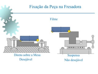 Fixação da Peça na Fresadora
Direto sobre a Mesa
Desejável
Suspensa
Não desejável
Filme
 