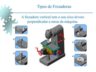 Tipos de Fresadoras
A fresadora vertical tem o seu eixo-árvore
perpendicular a mesa da máquina.
 