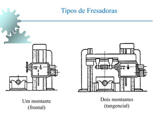 Tipos de Fresadoras
Um montante
(frontal)
Dois montantes
(tangencial)
 