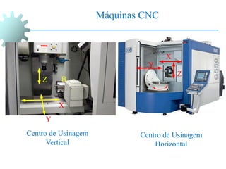 Máquinas CNC
Centro de Usinagem
Vertical
Centro de Usinagem
Horizontal
Z
X
Y
Z
Y
X
B
 