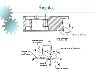 Ângulos
 