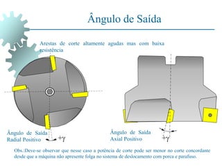 Ângulo de Saída
+
Ângulo de Saída
Axial Positivo
Obs.:Deve-se observar que nesse caso a potência de corte pode ser menor no corte concordante
desde que a máquina não apresente folga no sistema de deslocamento com porca e parafuso.
Arestas de corte altamente agudas mas com baixa
resistência
Ângulo de Saída
Radial Positivo +
 