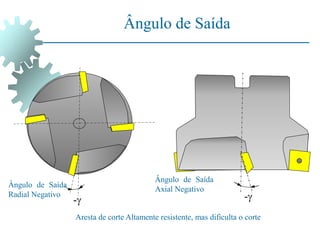Ângulo de Saída
Ângulo de Saída
Axial Negativo
-
-
Ângulo de Saída
Radial Negativo
Aresta de corte Altamente resistente, mas dificulta o corte
 