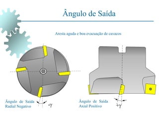+
Ângulo de Saída
Axial Positivo
Aresta aguda e boa evacuação de cavacos
Ângulo de Saída
-
Ângulo de Saída
Radial Negativo
 