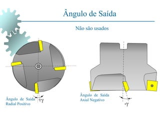 Ângulo de Saída
+
Ângulo de Saída
Radial Positivo
Ângulo de Saída
Axial Negativo
-
Não são usados
 