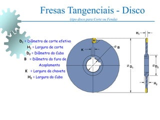 Fresas Tangenciais - Disco
(tipo disco para Corte ou Fenda)
H2
K
D2
H1
B
D1
D1 = Diâmetro de corte efetivo
H1 = Largura de corte
D2 = Diâmetro do Cubo
B = Diâmetro do furo de
Acoplamento
K = Largura da chaveta
H2 = Largura do Cubo
 