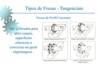 Tipos de Fresas - Tangenciais
Fresas de Perfil Constante
São utilizadas para
abrir canais,
superfícies
côncavas e
convexas ou gerar
engrenagens .
 