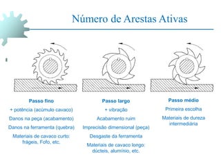 Número de Arestas Ativas
Passo fino
+ potência (acúmulo cavaco)
Danos na peça (acabamento)
Danos na ferramenta (quebra)
Materiais de cavaco curto:
frágeis, Fofo, etc.
Passo largo
+ vibração
Acabamento ruim
Imprecisão dimensional (peça)
Desgaste da ferramenta
Materiais de cavaco longo:
dúcteis, alumínio, etc.
Passo médio
Primeira escolha
Materiais de dureza
intermediária
 