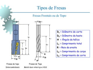 Tipos de Fresas
Fresas de Topo
Metal duro inteiriço e HSS
Fresas de topo
Intercambiáveis
R
L1
H
L2
L3
L3
D2
D2
D1
D1
L1
H
D1 = Diâmetro de corte
D2 = Diâmetro da haste
H = Ângulo da hélice
L1 = Comprimento total
R = Raio da aresta
L2 = Comprimento do corpo
L3 = Comprimento de corte
Fresas Frontais ou de Topo
 