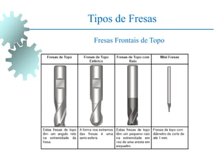 Tipos de Fresas
Fresas Frontais de Topo
 