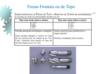 Fresas Frontais ou de Topo
 