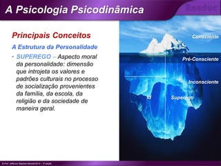 • SUPEREGO – Aspecto moral
da personalidade: dimensão
que introjeta os valores e
padrões culturais no processo
de socialização provenientes
da família, da escola, da
religião e da sociedade de
maneira geral.
Principais Conceitos
A Estrutura da Personalidade
Consciente
Inconsciente
Id Superego
Pré-Consciente
© Prof. Jefferson Baptista Macedo/2014 – 3ª edição
A Psicologia Psicodinâmica
®
 
