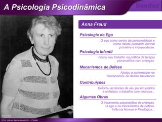Anna Freud
Psicologia do Ego
O ego como centro da personalidade e
como mente pensante normal
pró-ativa e independente.
Psicologia Infantil
Focou seu trabalho na prática da terapia
psicanalítica com crianças.
Mecanismos de Defesa
Ajudou a sistematizar os
mecanismos de defesa freudianos
Contribuições
Colocou as teorias de seu pai em prática
e enfatizou o trabalho com crianças...
Algumas Obras
O tratamento psicanalítico de crianças.
O ego e os mecanismos de defesa.
Infância Normal e Patológica...
Anna Freud
© Prof. Jefferson Baptista Macedo/2014 – 3ª edição
A Psicologia Psicodinâmica
®
 