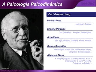 Carl Gustav Jung
Inconsciente
Individual, Coletivo.
Energia Psíquica
Tipo Psicológico, Funções Psicológicas.
Arquétipos
Self, Ego, Persona, Sombra, Anima, Animus.
Outros Conceitos
Individuação, Libido (em sentido mais amplo),
Complexo, Sincronicidade...
Algumas Obras
A energia psíquica. A Vida Simbólica. Eu e o
Inconsciente. O Livro Vermelho.
Psicologia e Religião...
Carl Gustav Jung
© Prof. Jefferson Baptista Macedo/2014 – 3ª edição
A Psicologia Psicodinâmica
®
 