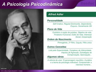 Alfred Adler
Personalidade
Self Criativo, Regular-Dominante, Dependente,
Esquivo, Socialmente Útil
Plano de Vida
Contrário à noção de pulsões, Objetivo de vida,
Finalismo Funcional, Estilo de Vida, Interesse
Social, Cooperação
Ordem de Nascimento
Primogênito, 2º Filho, Caçula, Filho único
Outros Conceitos
Luta pela Superioridade, Complexo de Inferioridade,
Impulso de Agressão, Estratégias de
Compensação, Apercepção...
Algumas obras
A ciência de viver. O personagem neurótico. A prática
e a teoria da psicologia individual. Compreender a
natureza humana...
Alfred Adler
© Prof. Jefferson Baptista Macedo/2014 – 3ª edição
A Psicologia Psicodinâmica
®
 