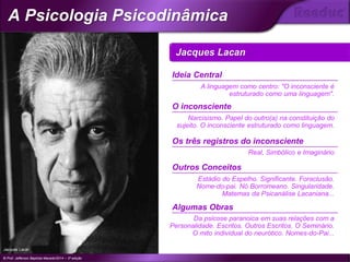 Jacques Lacan
Ideia Central
A linguagem como centro: "O inconsciente é
estruturado como uma linguagem".
O inconsciente
Narcisismo. Papel do outro(a) na constituição do
sujeito. O inconsciente estruturado como linguagem.
Os três registros do inconsciente
Real, Simbólico e Imaginário
Outros Conceitos
Algumas Obras
Da psicose paranoica em suas relações com a
Personalidade. Escritos. Outros Escritos. O Seminário.
O mito individual do neurótico. Nomes-do-Pai...
Jacques Lacan
Estádio do Espelho. Significante. Foraclusão.
Nome-do-pai. Nó Borromeano. Singularidade.
Matemas da Psicanálise Lacaniana...
© Prof. Jefferson Baptista Macedo/2014 – 3ª edição
A Psicologia Psicodinâmica
®
 