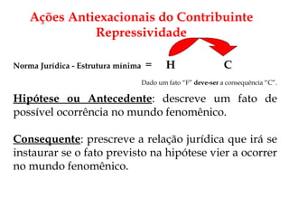 Norma Jurídica - Estrutura mínima   =  H    C Dado um fato “F”  deve-ser  a consequência “C”. Hipótese ou Antecedente : descreve um fato de possível ocorrência no mundo fenomênico. Consequente : prescreve a relação jurídica que irá se instaurar se o fato previsto na hipótese vier a ocorrer no mundo fenomênico. Ações Antiexacionais do Contribuinte Repressividade 