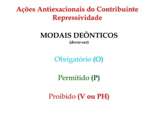 MODAIS DEÔNTICOS (dever-ser) Obrigatório  (O) Permitido  (P) Proibido  (V ou PH) Ações Antiexacionais do Contribuinte Repressividade 