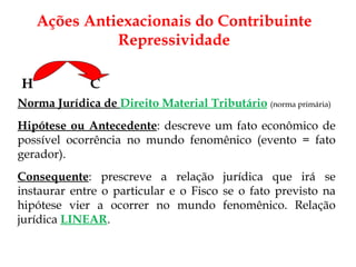 H    C   Norma Jurídica de  Direito Material Tributário   (norma primária) Hipótese ou Antecedente : descreve um fato econômico de possível ocorrência no mundo fenomênico (evento = fato gerador). Consequente : prescreve a relação jurídica que irá se instaurar entre o particular e o Fisco se o fato previsto na hipótese vier a ocorrer no mundo fenomênico.  Relação jurídica  LINEAR . Ações Antiexacionais do Contribuinte Repressividade 