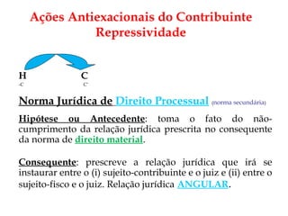 H    C   -C   C’ Norma Jurídica de   Direito Processual   ( norma secundária ) Hipótese ou Antecedente : toma o fato do não-cumprimento da relação jurídica prescrita no consequente da norma de  direito material . Consequente : prescreve a relação jurídica que irá se instaurar entre o (i) sujeito-contribuinte e o juiz e (ii) entre o sujeito-fisco e o juiz. Relação jurídica   ANGULAR . Ações Antiexacionais do Contribuinte Repressividade 