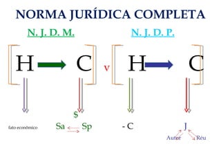 H  C  v   H  C   $ fato econômico   Sa    Sp   - C J   Autor  Réu NORMA JURÍDICA COMPLETA N. J. D. M. N. J. D. P. 