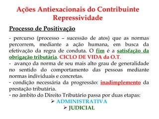 Processo de Positivação -  percurso (processo – sucessão de atos) que as normas percorrem, mediante a ação humana, em busca da efetivação da regra de conduta. O  fim  é a  satisfação da obrigação tributária .  CICLO DE VIDA da O.T . -  avanço da norma de seu mais alto grau de generalidade no sentido do comportamento das pessoas mediante normas individuais e concretas. condição necessária da progressão:  inadimplemento  da   prestação tributária. no âmbito do Direito Tributário passa por duas etapas: ADMINISTRATIVA JUDICIAL Ações Antiexacionais do Contribuinte Repressividade 