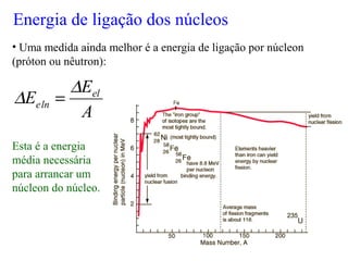 • Uma medida ainda melhor é a energia de ligação por núcleon
(próton ou nêutron):
Esta é a energia
média necessária
para arrancar um
núcleon do núcleo.
A
E
E el
lne
∆
∆ =
Energia de ligação dos núcleos
 