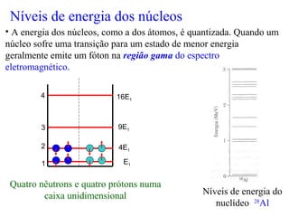 Níveis de energia dos núcleos
• A energia dos núcleos, como a dos átomos, é quantizada. Quando um
núcleo sofre uma transição para um estado de menor energia
geralmente emite um fóton na região gama do espectro
eletromagnético.
Níveis de energia do
nuclídeo 28
Al
Quatro nêutrons e quatro prótons numa
caixa unidimensional
E11
4E1
2
9E13
16E1
4
 