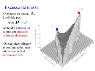Excesso de massa
O excesso de massa, ,
é definido por:
•Os nuclídeos atingem
as configurações mais
estáveis através do
decaimento beta.
AM −=∆
Δ
onde M é a massa do
átomo em unidades
atômicas de massa.
-
+
 