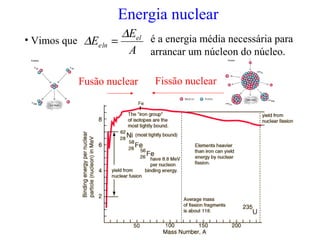 é a energia média necessária para
arrancar um núcleon do núcleo.A
E
E el
lne
∆
∆ =
Energia nuclear
• Vimos que
Fusão nuclear Fissão nuclear
 