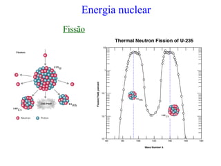 Energia nuclear
Fissão
 