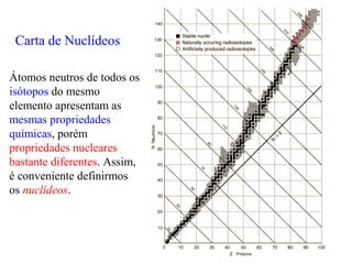 Átomos neutros de todos os
isótopos do mesmo
elemento apresentam as
mesmas propriedades
químicas, porém
propriedades nucleares
bastante diferentes. Assim,
é conveniente definirmos
os nuclídeos.
Carta de Nuclídeos
 