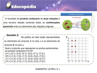 O resultado do produto cartesiano de duas relações é
uma terceira relação contendo todas as combinações
possíveis entre os elementos das relações originais.
Questão 2:
No gráfico ao lado estão representados
os elementos do conjunto A no eixo x e os elementos do
conjunto B no eixo y.
Qual o conjunto que representa os pontos pertencentes
ao produto cartesiano A X B?
( A ) { (3,1), (3,2), (5,1), (5,2), (7,1), (7,2) }
( B ) { (1,3), (1,5), (1,7), (3,2), (5,2), (7,2) }
( C ) { (1,3), (1,5), (1,7), (2,3), (2,5), (2,7) }
( D ) { (1,3), (1,5), (1,7), (2,3), (2,5), (7,2) }
GABARITO: LETRA ( C )
 