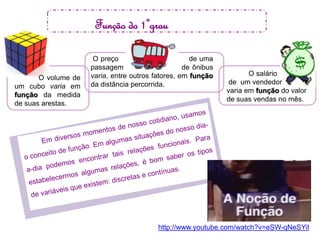 .
Função do 1ºgrau
O salário
de um vendedor
varia em função do valor
de suas vendas no mês.
O preço de uma
passagem de ôni...