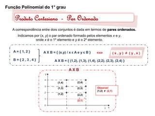 .
.
Função Polinomial do 1° grau
Produto Cartesiano - Par Ordenado
A correspondência entre dois conjuntos é dada em termos de pares ordenados.
Indicamos por (x, y) o par ordenado formado pelos elementos x e y,
onde x é o 1º elemento e y é o 2º elemento.
A = { 1, 2 }
B = { 2 , 3 , 4 } A X B = { (1,2), (1,3), (1,4), (2,2), (2,3), (2,4) }
A X B = { (x,y) / x ϵ A e y ϵ B } <=> ( x , y ) ≠ ( y , x )
A X B
(2,4)
(2,3)
(1,4)
(1,3)
(1,2)
.
(2,1)
(2,2)
.
Observe!
(1,2) ≠ (2,1)
 