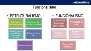 Associação Educativa Evangélica
Funcionalismo
• ESTRUTURALISMO • FUNCIONALISMO
Interesse nas
estruturas mentais
Elementos das
estruturas mentais
Desinteresse na
aplicabilidade
imediata dos
achados
Ênfase na ciência
pura.
Elementos mentais
Interesse na
função do
cpto e cons.
Adaptação ao
meio
Espírito
prático
Ênfase na
ciência
aplicada
Operações
mentais
 