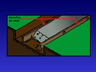 Sarrafos
em nível
 