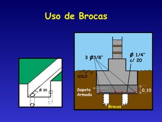 SOLO
Brocas
Sapata
Armada
0,10
3 O3/8’’
O 1/4’’
c/ 20/
O 20
/
/
Uso de Brocas
 