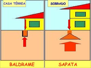 SOBRADOSOBRADOCASA TÉRREA
BALDRAME SAPATA
 